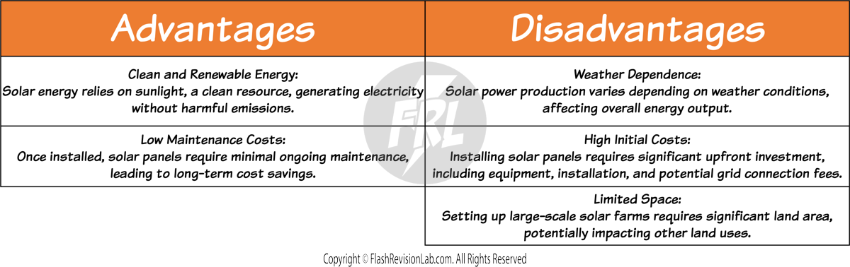 Solar Table